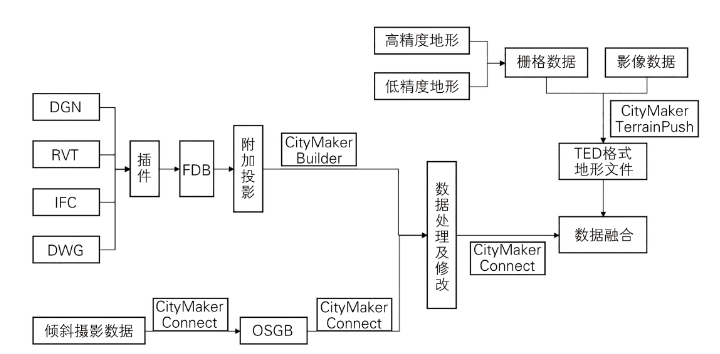 腿腿教学网-BIM+GIS数据融合方法案例：基于BIM与GIS融合的铁路工程信息化管理应用