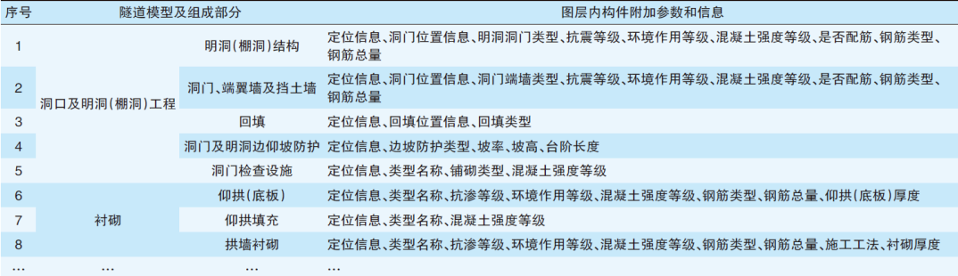 腿腿教学网-BIM+GIS数据融合方法案例：基于BIM与GIS融合的铁路工程信息化管理应用
