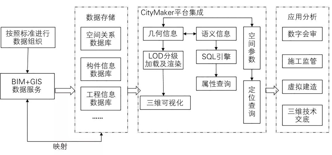 腿腿教学网-BIM+GIS数据融合方法案例：基于BIM与GIS融合的铁路工程信息化管理应用