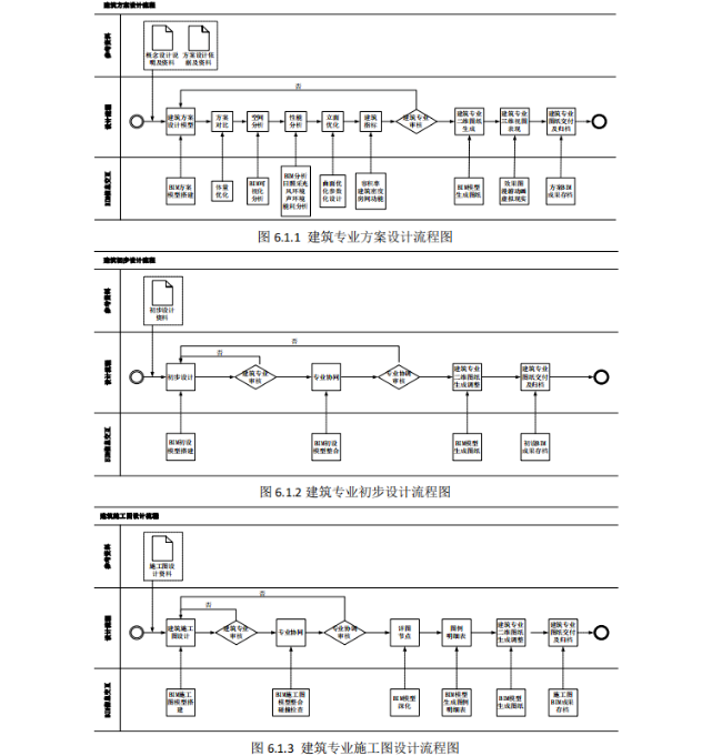 image.png 腿腿教学网-国内首部商业综合体三维BIM设计标准即将出台!正式广泛公解征求意见