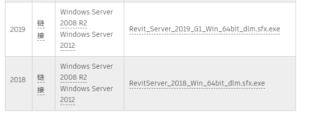 image.png 腿腿教学网-Revit server无法安装怎么办?如何安装和配置 Revit Server