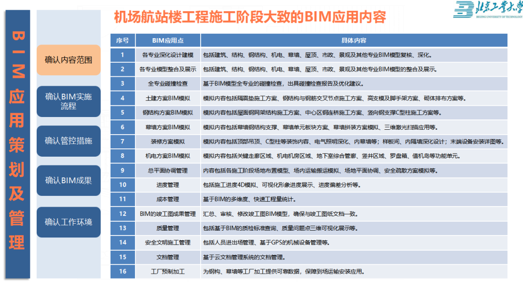 image.png 腿腿教学网-赵雪锋亲授北京大兴国际机场BIM技术应用点