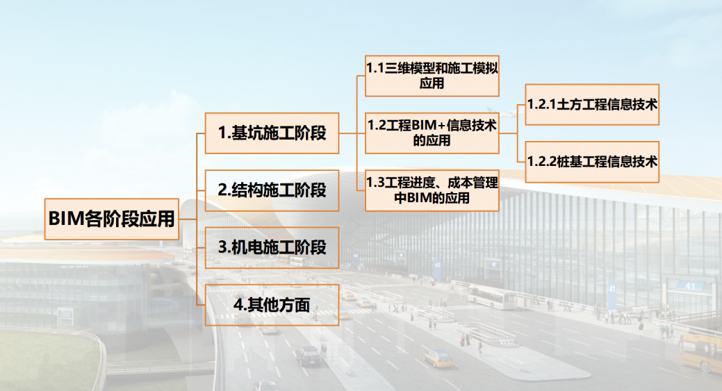 image.png 腿腿教学网-赵雪锋亲授北京大兴国际机场BIM技术应用点