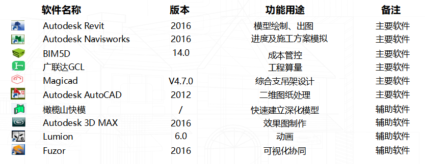image.png 腿腿教学网-赵雪锋亲授北京大兴国际机场BIM技术应用点