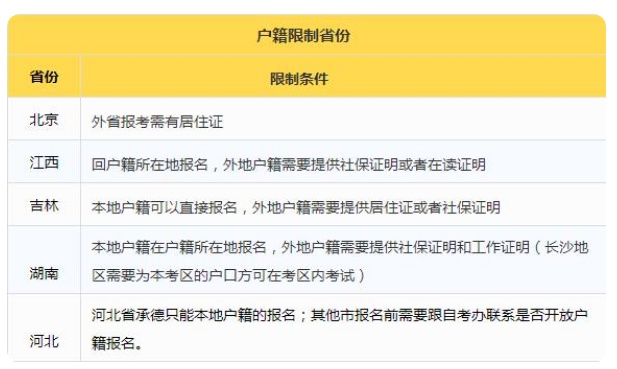 想要自考本的同学注意！自考户籍限制陆续开始