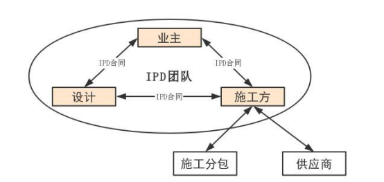 腿腿教学网-IPD模式下BIM技术各阶段应用：概念阶段