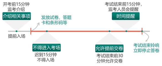 自考，自学考试