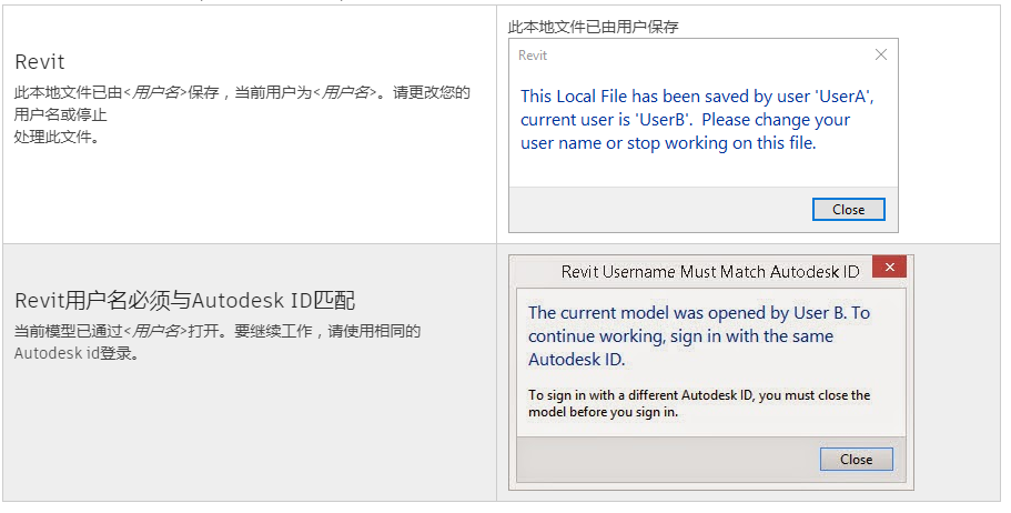 image.png 腿腿教学网-revit提示修改用户名是为什么?Revit中打解文件提示被其他人保存过