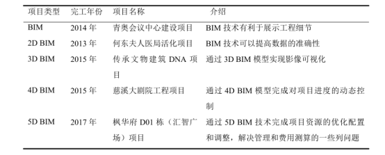 腿腿教学网-BIM5D的特点是什么？工程造价管理为什么用BIM5D？