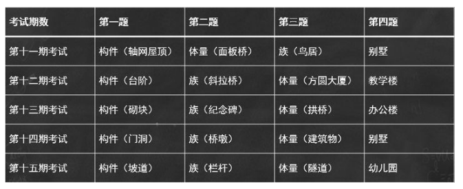 image.png 腿腿教学网-BIM三级要考什么?图学会的BIM考试到底难不难?