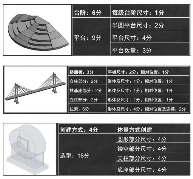 image.png 腿腿教学网-BIM三级要考什么?图学会的BIM考试到底难不难?