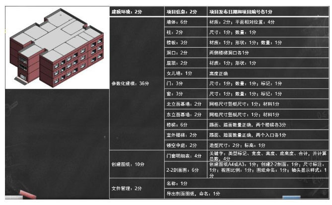 image.png 腿腿教学网-BIM三级要考什么?图学会的BIM考试到底难不难?