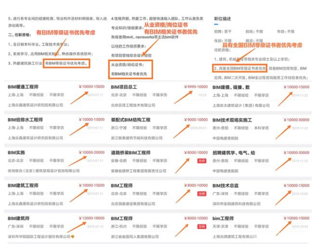 腿腿教学网-BIM三级工资待遇如何？BIM等级证书补贴这么高！你心动了吗