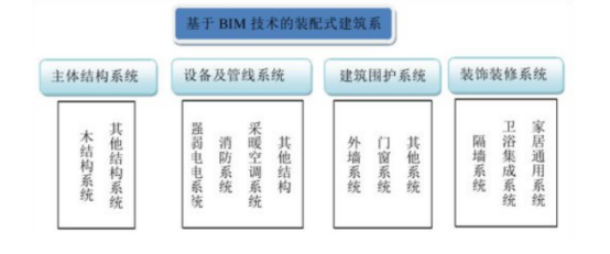 腿腿教学网-BIM用于PC装配式建筑怎么样？BIM与PC装配式建筑结合的前景