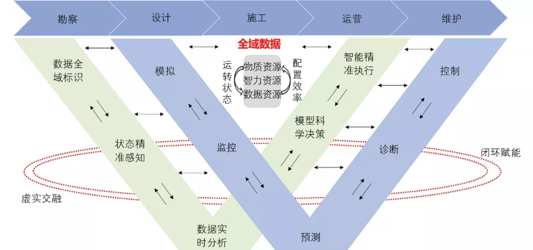 image.png 腿腿教学网-BIM三级培训案例分享:复杂艰险山区数字铁路总体方案研究