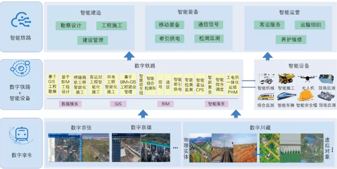 image.png 腿腿教学网-BIM三级培训案例分享:复杂艰险山区数字铁路总体方案研究