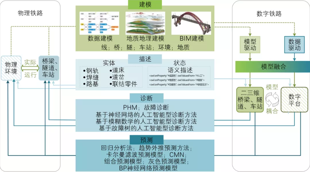 image.png 腿腿教学网-BIM三级培训案例分享:复杂艰险山区数字铁路总体方案研究