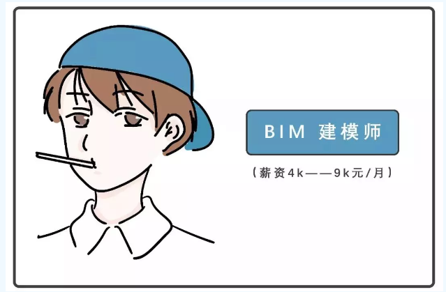 腿腿教学网-BIM战略规划师三级是什么？三类薪资最高的BIM人才！BIM战略规划师年薪高达65万