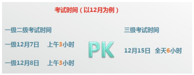 image.png 腿腿教学网-BIM三级考试难度如何?BIM三级考试要多久?