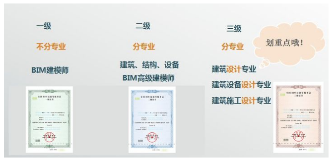 image.png 腿腿教学网-BIM三级考试难度如何?BIM三级考试要多久?