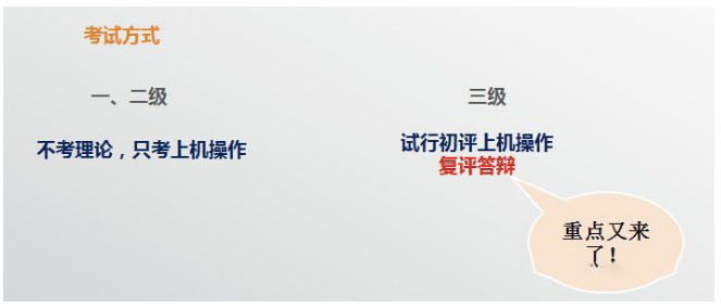image.png 腿腿教学网-BIM三级考试难度如何?BIM三级考试要多久?