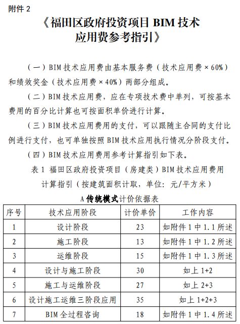 腿腿教学网-BIM收费标准——福田区城市级BIM模式