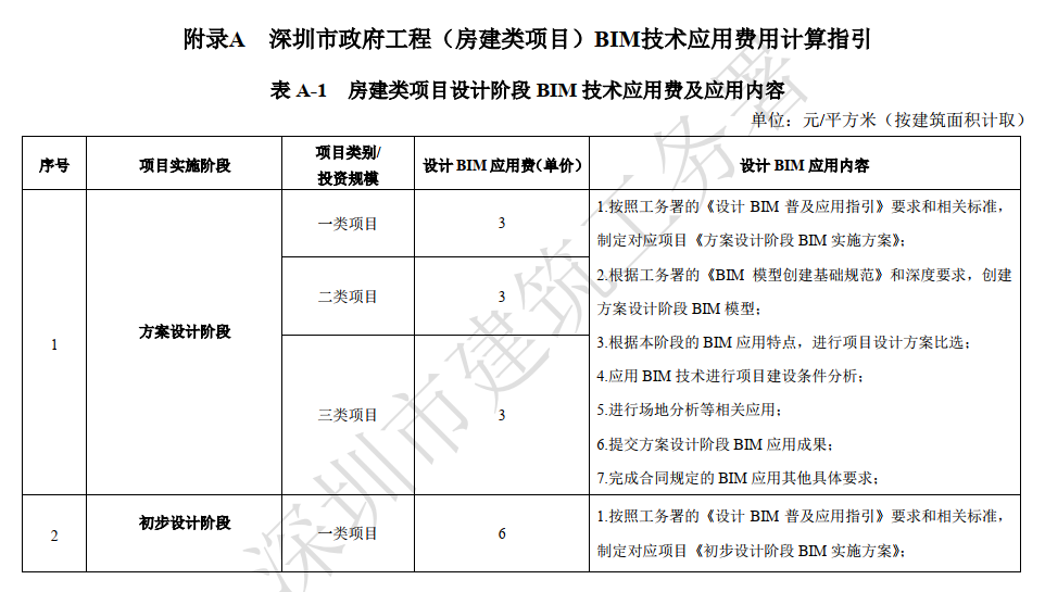 腿腿教学网-BIM收费标准——深圳BIM技术应用费用计算指引