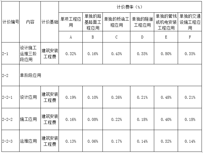 腿腿教学网-BIM收费标准——山西省建筑信息模型（BIM）技术应用服务费用计价参考依据（试行）