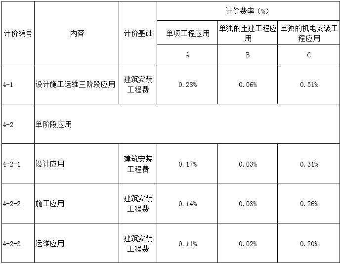 腿腿教学网-BIM收费标准——山西省建筑信息模型（BIM）技术应用服务费用计价参考依据（试行）