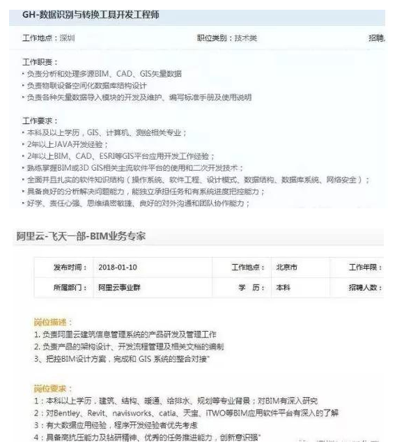 image.png 腿腿教学网-BIM三级含金量有多少?阿里、腾讯BIM招聘,看BIM行业新趋势!