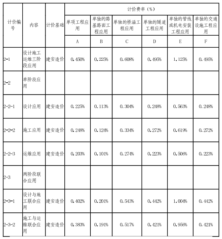 腿腿教学网-BIM收费标准——关于进一步加快推进广州市建筑信息模型（BIM）技术应用的通知