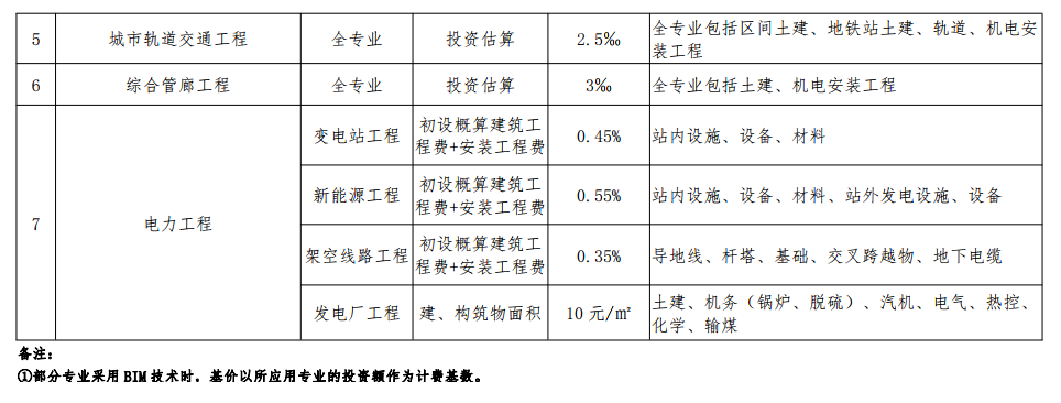 腿腿教学网-BIM收费标准——内蒙古自治区建筑信息模型（BIM）技术实施应用收费指南