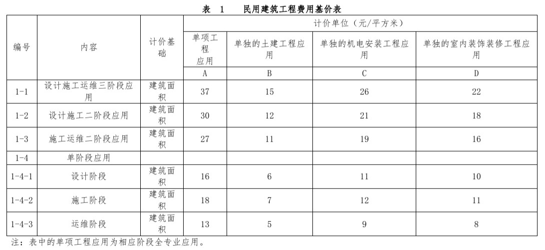 腿腿教学网-BIM收费标准——河南省房屋建筑和市政基础设施工程信息模型(BIM)技术服务计价参考依据