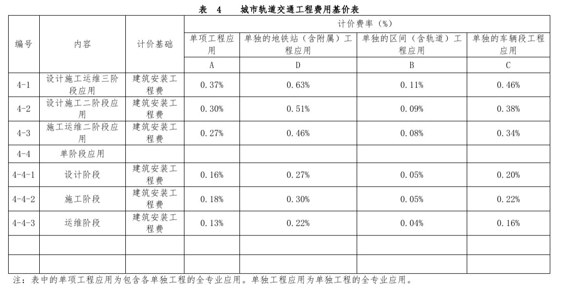 腿腿教学网-BIM收费标准——河南省房屋建筑和市政基础设施工程信息模型(BIM)技术服务计价参考依据