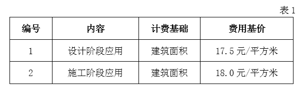 腿腿教学网-BIM收费标准——安徽省建筑信息模型（BIM）技术服务计费参考依据