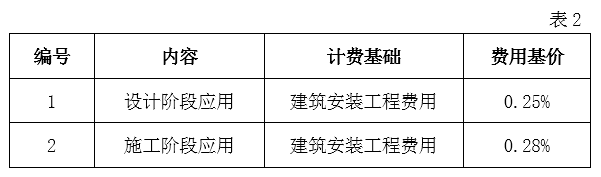 腿腿教学网-BIM收费标准——安徽省建筑信息模型（BIM）技术服务计费参考依据
