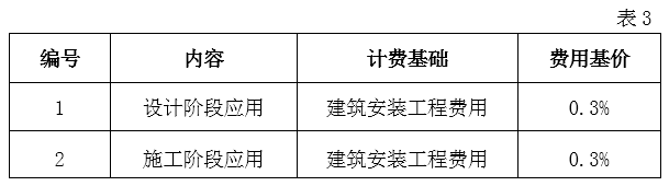 腿腿教学网-BIM收费标准——安徽省建筑信息模型（BIM）技术服务计费参考依据