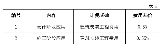 腿腿教学网-BIM收费标准——安徽省建筑信息模型（BIM）技术服务计费参考依据
