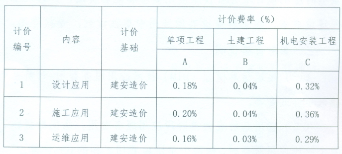 腿腿教学网-BIM收费标准——关于发布《海南省建筑信息模型（BIM）技术应用费用参考价格》的通知