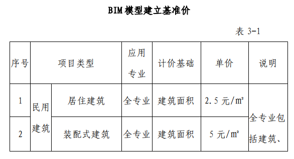 腿腿教学网-BIM收费标准——甘肃省建设项目建筑信息模型（BIM）技术服务计费参考依据 (征求意见稿）