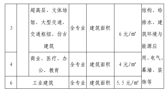 腿腿教学网-BIM收费标准——甘肃省建设项目建筑信息模型（BIM）技术服务计费参考依据 (征求意见稿）