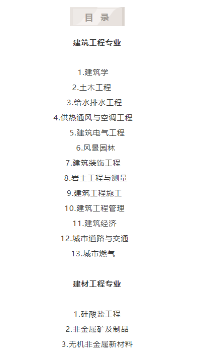 image.png 腿腿教学网-BIM三级职称怎么评?职称评审变难!增加考试环节,涉及建筑学等16个专业!考纲增加BIM、装配式!