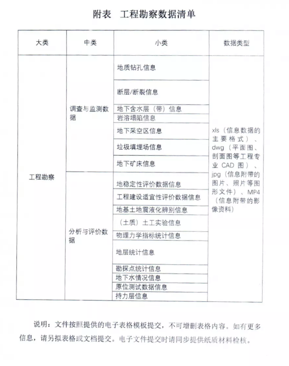 image.png 腿腿教学网-大兴国际机场临空经济区管委会推广BIM技术
