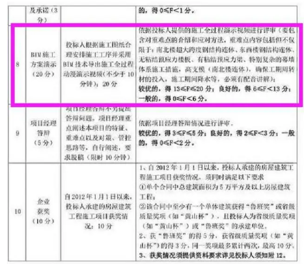 腿腿教学网-BIM三级证书有用吗？BIM工程师将成为投标的必要条件！你还觉得考BIM没用吗？