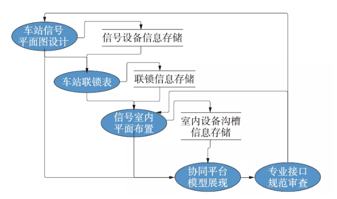 image.png 腿腿教学网-铁路BIM技术应用实例:基于三层架构的铁路信号BIM设计