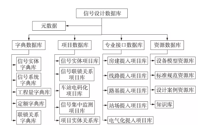 image.png 腿腿教学网-铁路BIM技术应用实例:基于三层架构的铁路信号BIM设计