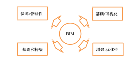 腿腿教学网-BIM的优势是什么？BIM对室内定位有哪些支持？