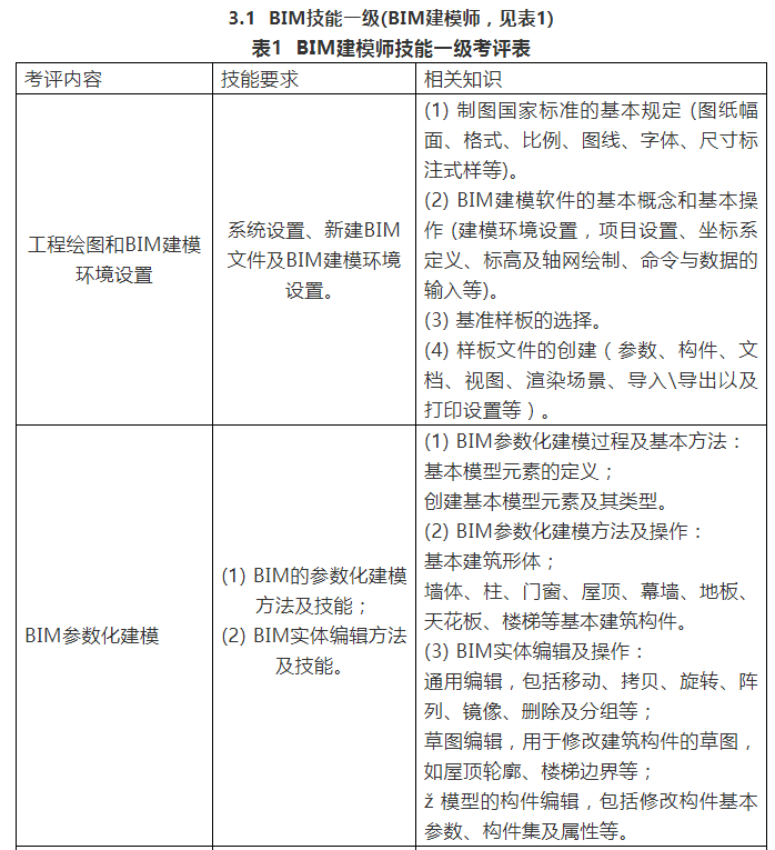 腿腿教学网-三级bim工程师考试大纲：BIM等级考试大纲解析