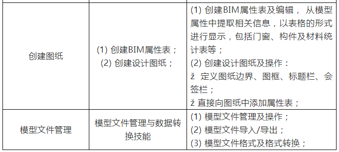腿腿教学网-三级bim工程师考试大纲：BIM等级考试大纲解析