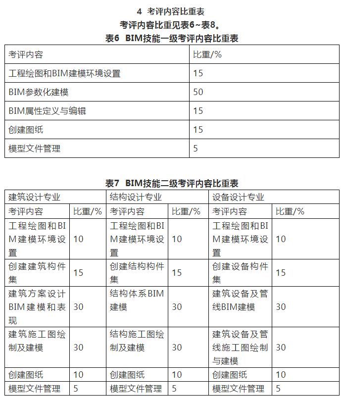 腿腿教学网-三级bim工程师考试大纲：BIM等级考试大纲解析